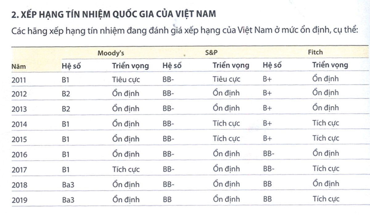 Đổi mới sản phẩm, năm 2020 dự kiến huy động trên 300.0000 tỷ đồng trái phiếu chính phủ ảnh 1