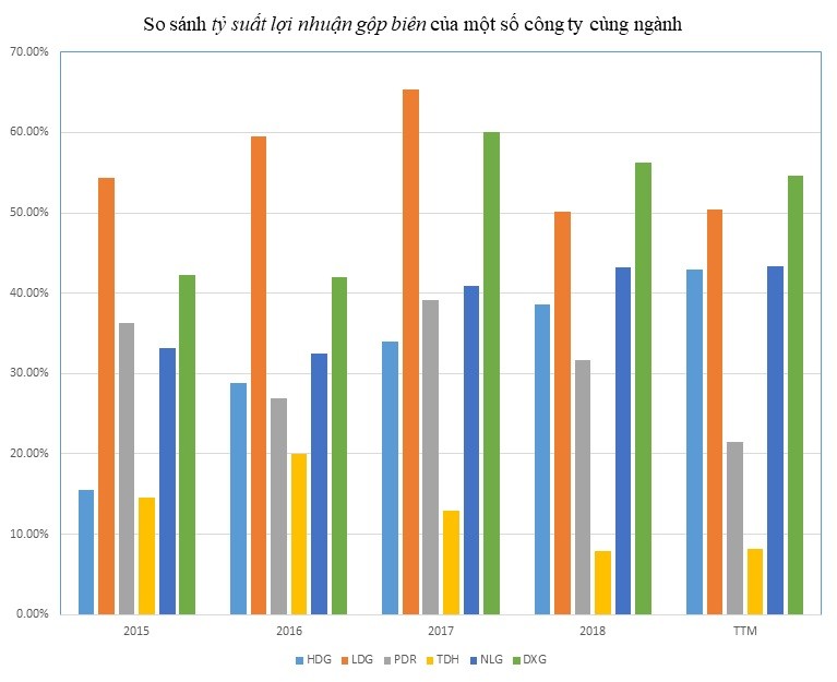 LDG Group và nền tảng cho kế hoạch tỷ đô ảnh 2