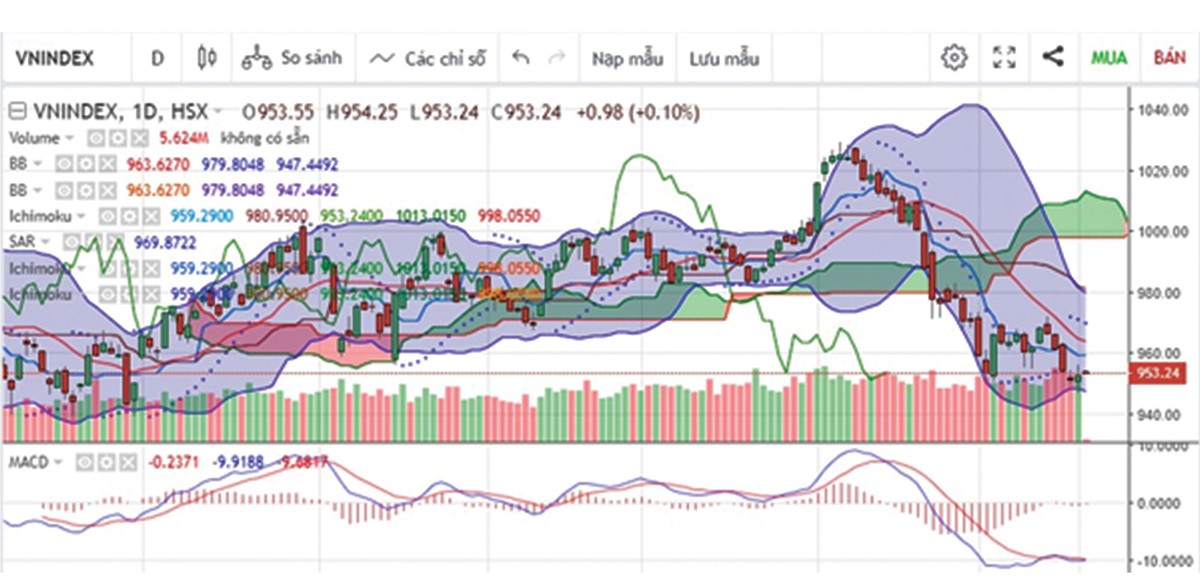 Đón tháng mới 2020, kỳ vọng thị trường chứng khoán sang trang ảnh 1