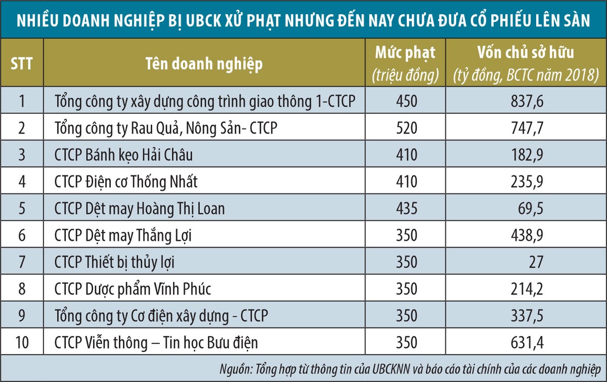 Sẽ có ứng xử mới với doanh nghiệp chậm lên sàn ảnh 1