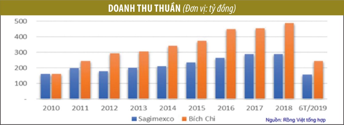 Bích Chi nộp hồ sơ 10 năm  mới… lên sàn ảnh 1