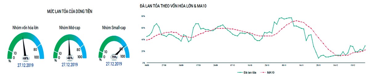 Chứng khoán phái sinh: Chờ cái kết 2019 tích cực ảnh 4