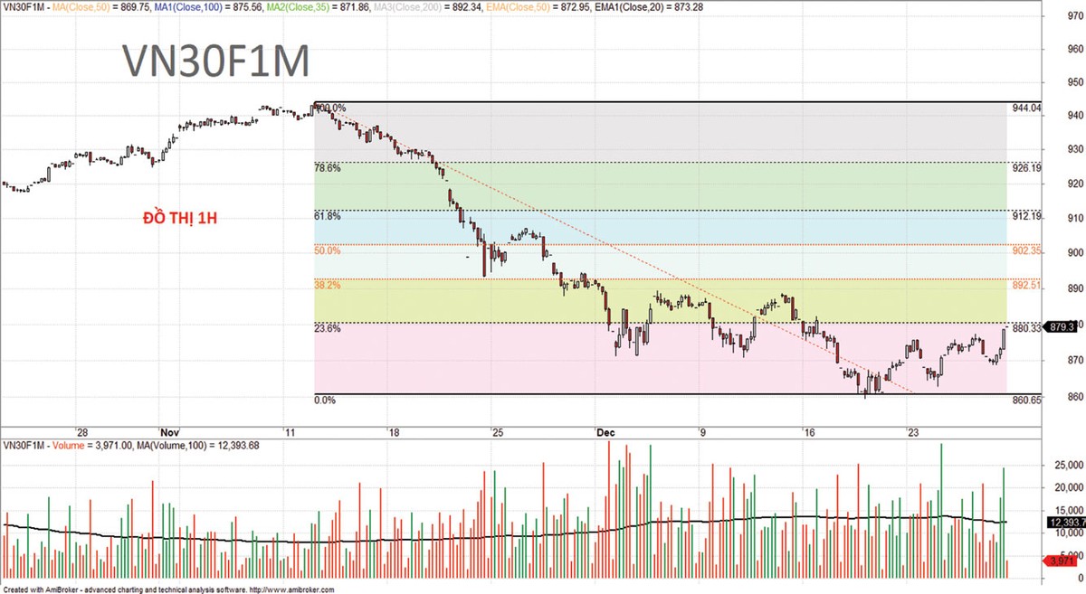 Chứng khoán phái sinh: Chờ cái kết 2019 tích cực ảnh 6