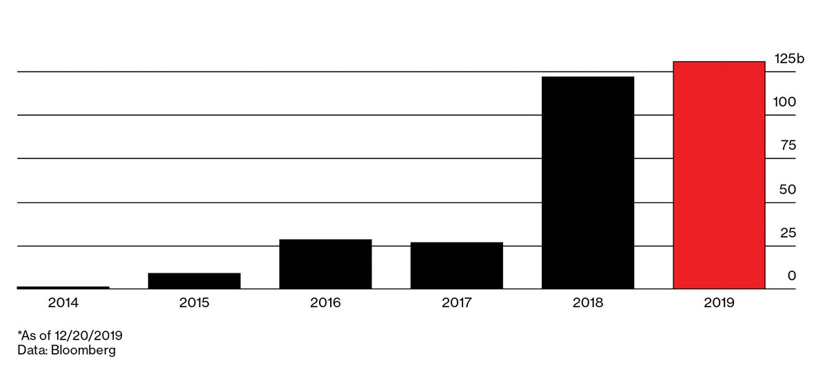 Trung Quốc có năm kỷ lục về vỡ nợ trái phiếu ảnh 1