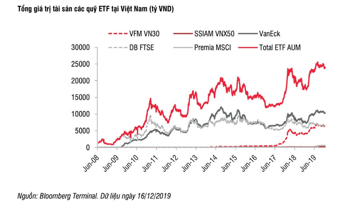 Năm mới, kỳ vọng quỹ mới hút dòng tiền ảnh 1