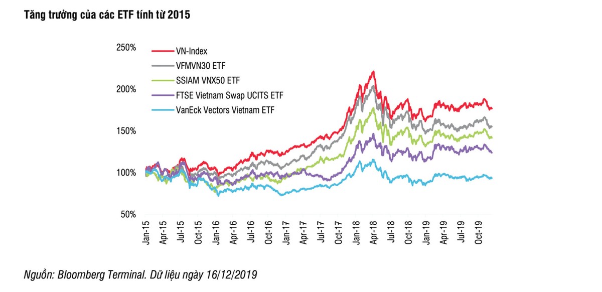 Năm mới, kỳ vọng quỹ mới hút dòng tiền ảnh 2