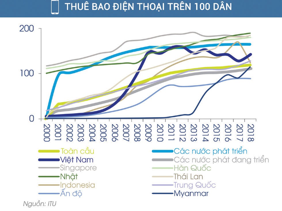 Doanh nghiệp viễn thông: Chờ ấn tượng lặp lại ảnh 3