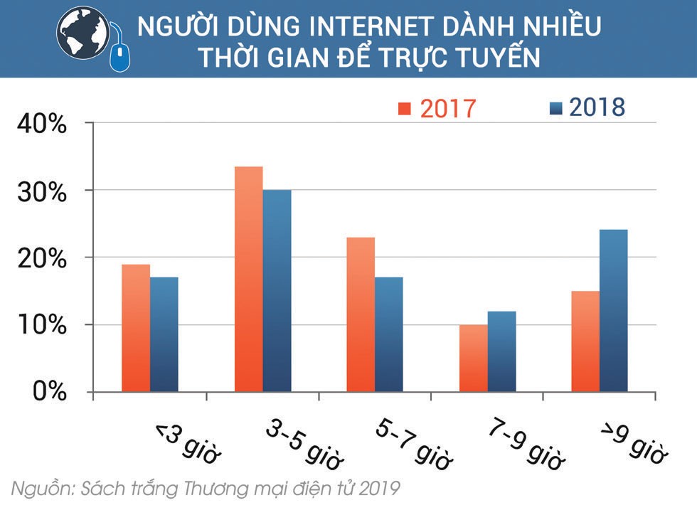 Doanh nghiệp viễn thông: Chờ ấn tượng lặp lại ảnh 1