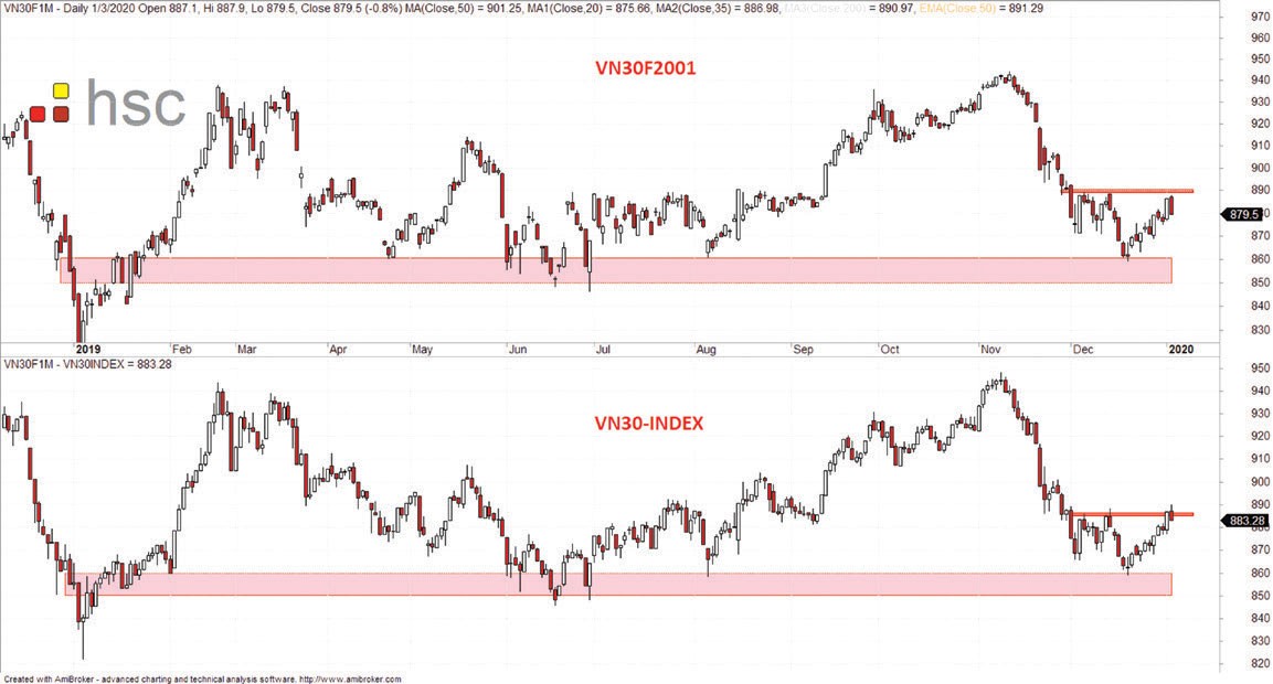 Chứng khoán phái sinh: Cơ hội canh mua ảnh 6