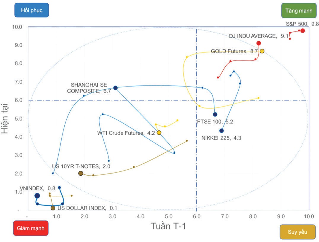 Chứng khoán phái sinh: Cơ hội canh mua ảnh 1