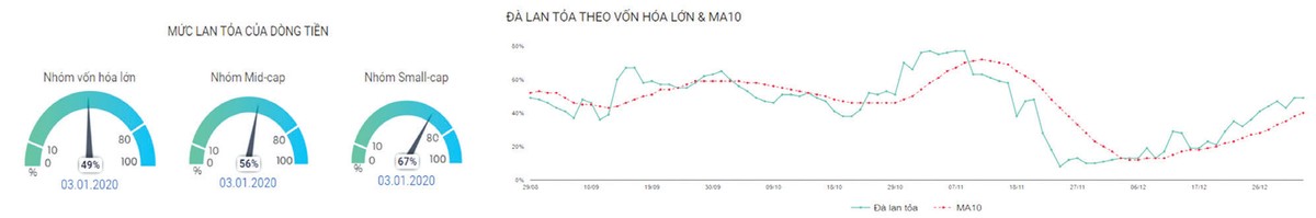 Chứng khoán phái sinh: Cơ hội canh mua ảnh 3