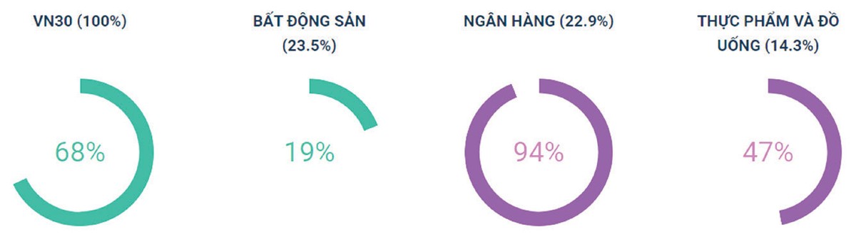 Chứng khoán phái sinh: Cơ hội canh mua ảnh 5
