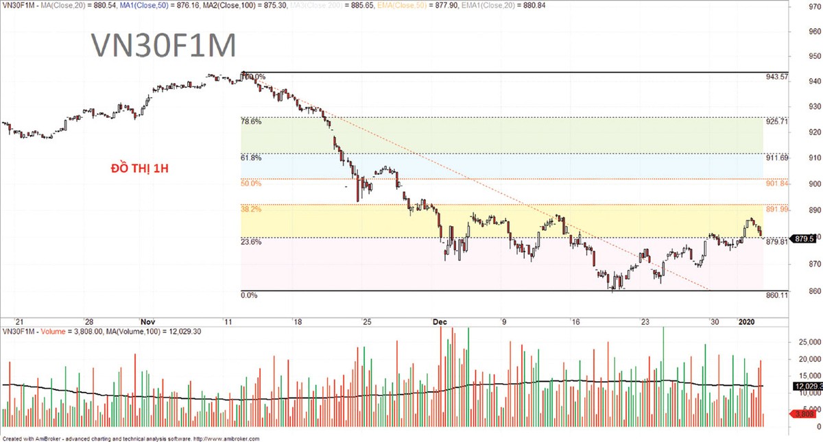 Chứng khoán phái sinh: Cơ hội canh mua ảnh 4
