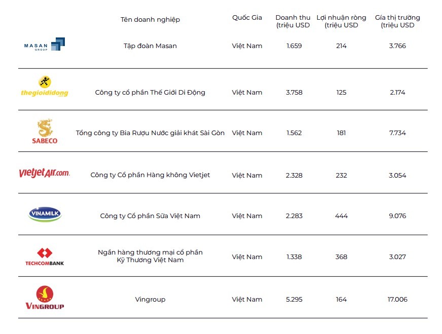 Ngôi sao nào sáng nhất trong “Câu lạc bộ tỷ đô” của Việt Nam? ảnh 1