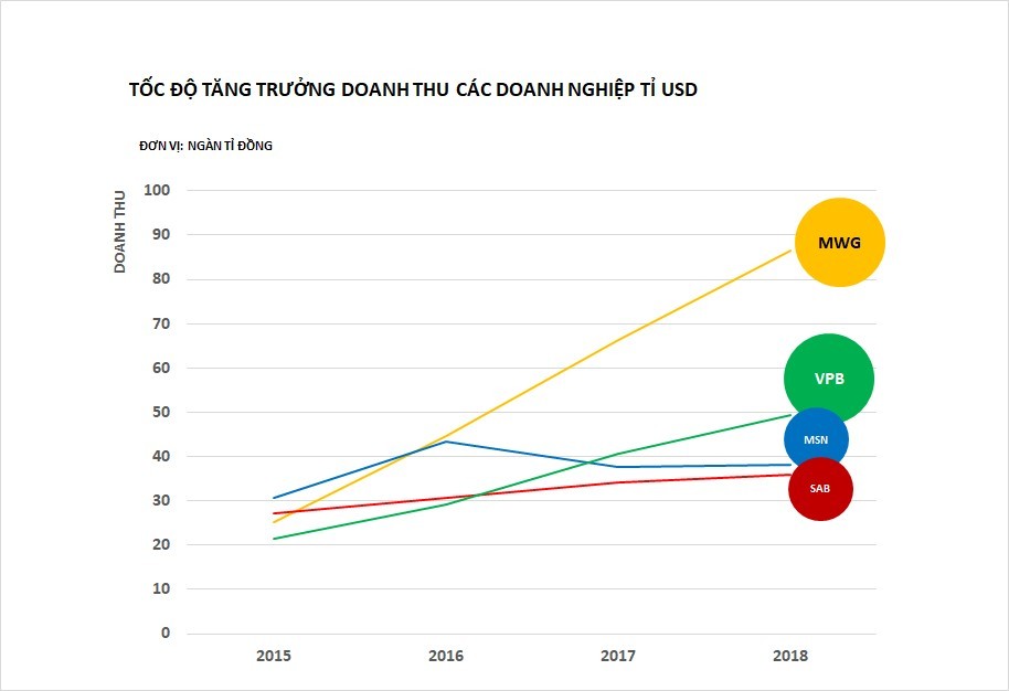 Ngôi sao nào sáng nhất trong “Câu lạc bộ tỷ đô” của Việt Nam? ảnh 2