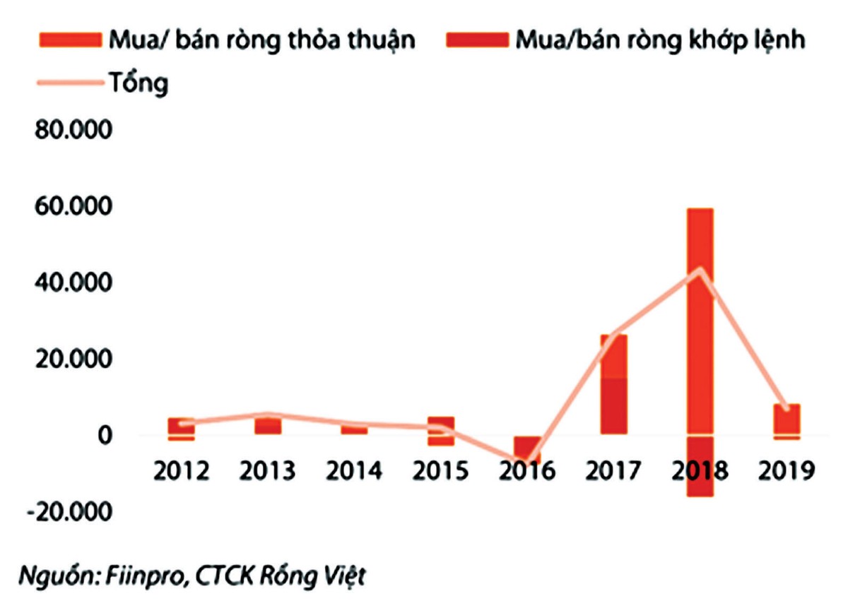 Định vị dòng vốn ngoại trên thị trường chứng khoán 2020 ảnh 1