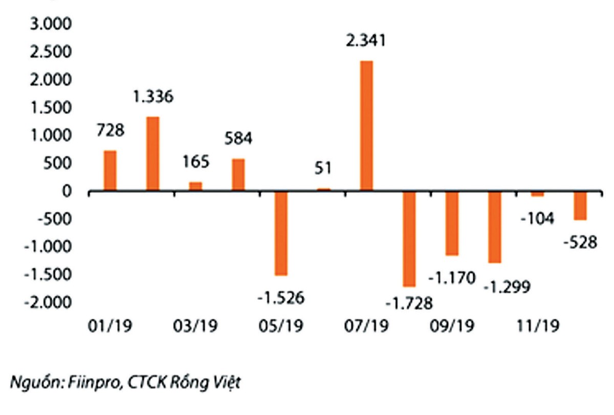 Định vị dòng vốn ngoại trên thị trường chứng khoán 2020 ảnh 2