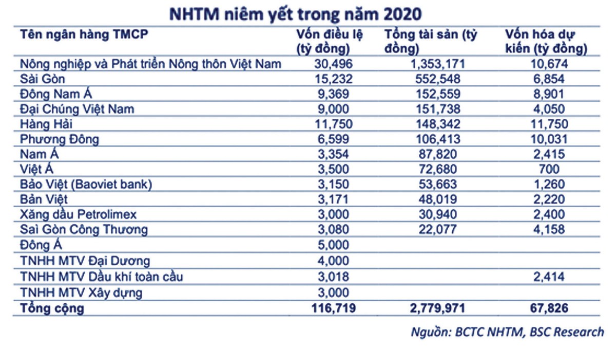 Định vị dòng vốn ngoại trên thị trường chứng khoán 2020 ảnh 3
