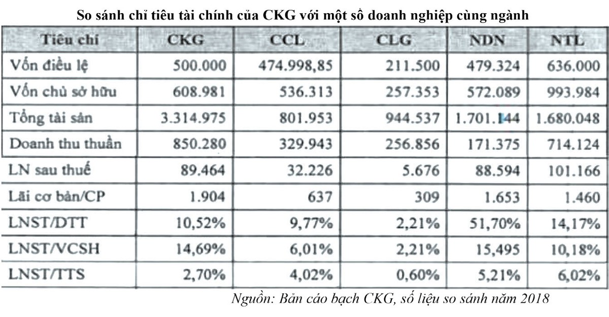 Đón cơ hội từ các “tân binh” trên HOSE ảnh 1
