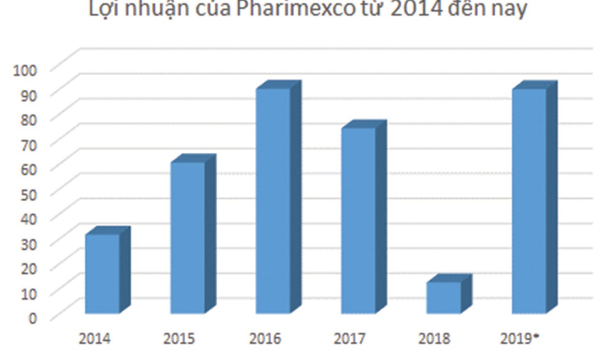 DCL lội ngược dòng, FIT không muốn bị lãng quên ảnh 1