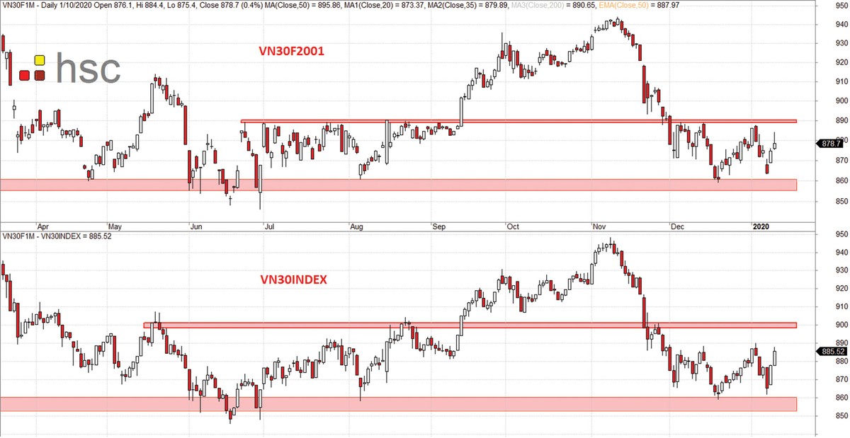 Chứng khoán phái sinh: Điểm kích dòng tiền xuất hiện ảnh 2