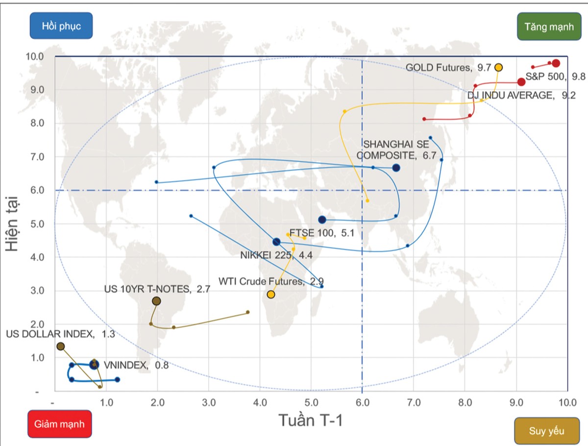 Chứng khoán phái sinh: Điểm kích dòng tiền xuất hiện ảnh 1