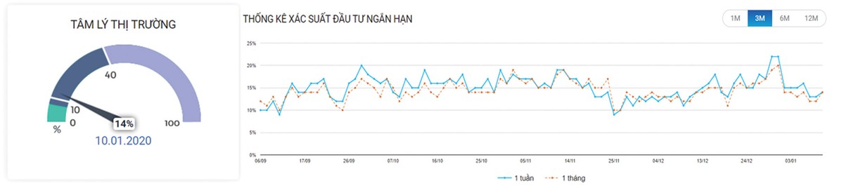 Chứng khoán phái sinh: Điểm kích dòng tiền xuất hiện ảnh 3