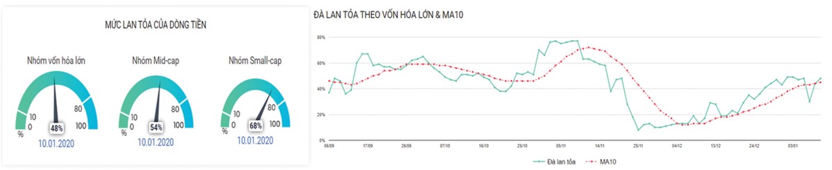Chứng khoán phái sinh: Điểm kích dòng tiền xuất hiện ảnh 4