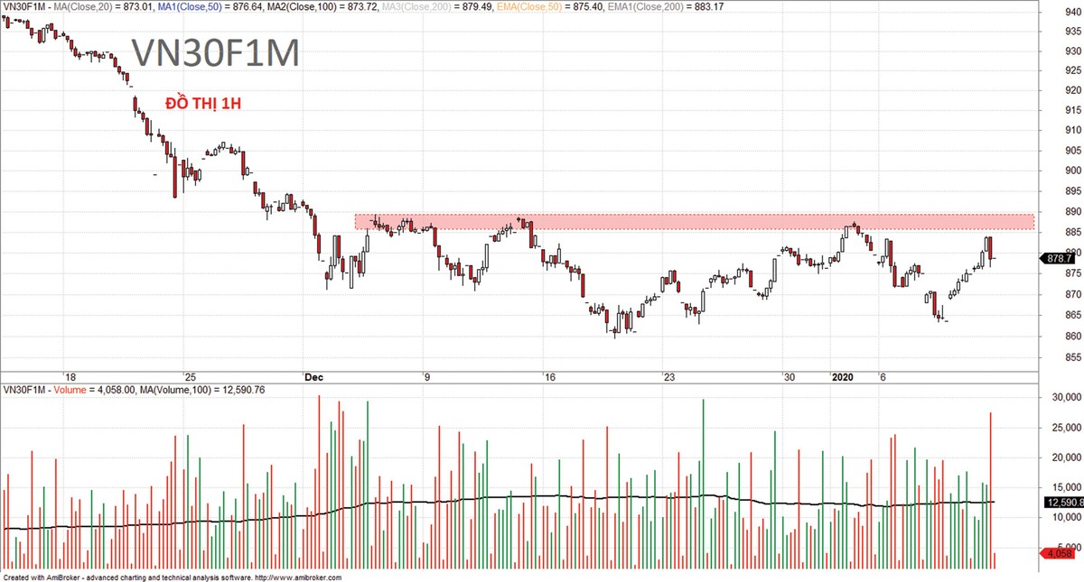 Chứng khoán phái sinh: Điểm kích dòng tiền xuất hiện ảnh 6