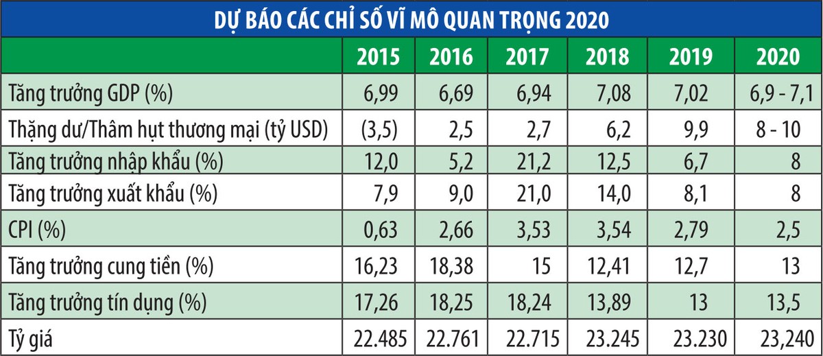 Những điểm nhấn chứng khoán 2020 ảnh 1
