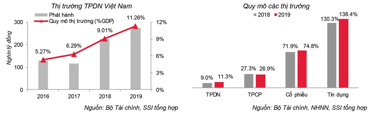 Thị trường trái phiếu là thị trường của niềm tin ảnh 1