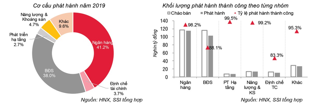 Thị trường trái phiếu là thị trường của niềm tin ảnh 2