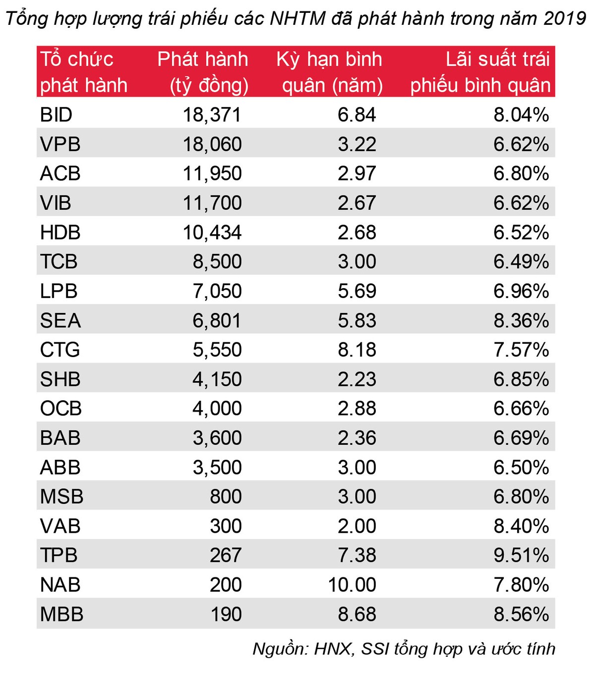 Trái phiếu doanh nghiệp sẽ bị “siết” mạnh ảnh 1