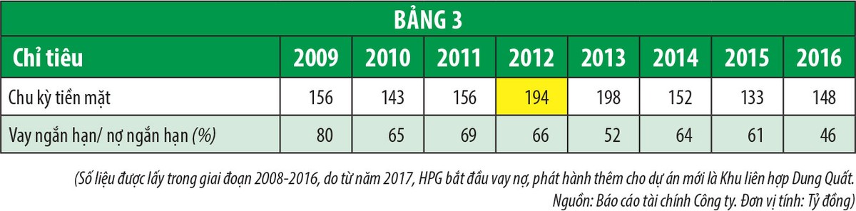 Hiểu đúng về dòng tiền trong định giá doanh nghiệp ảnh 4