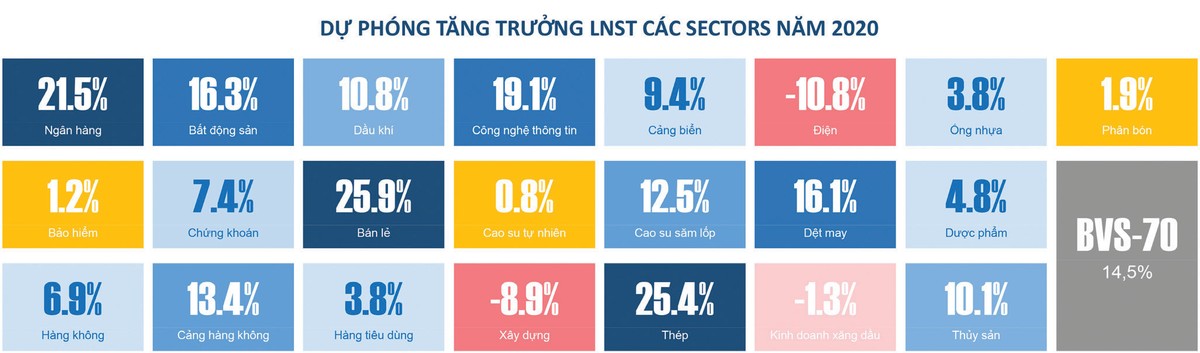 Dòng tiền nên chọn doanh nghiệp có nền tảng vững  ảnh 1