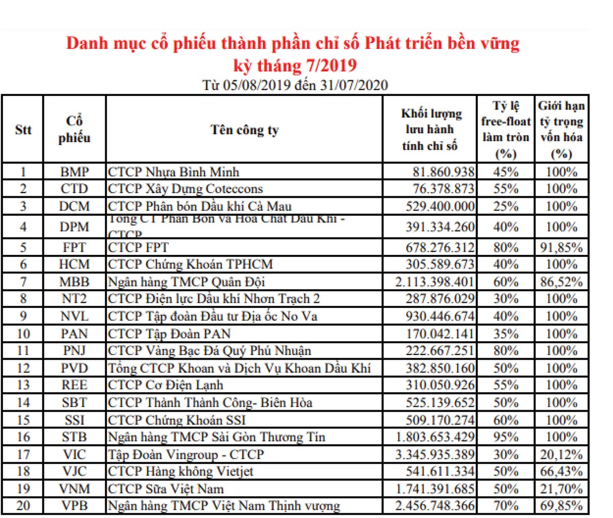 Mở rộng chỉ số phát triển bền vững, tại sao không? ảnh 2