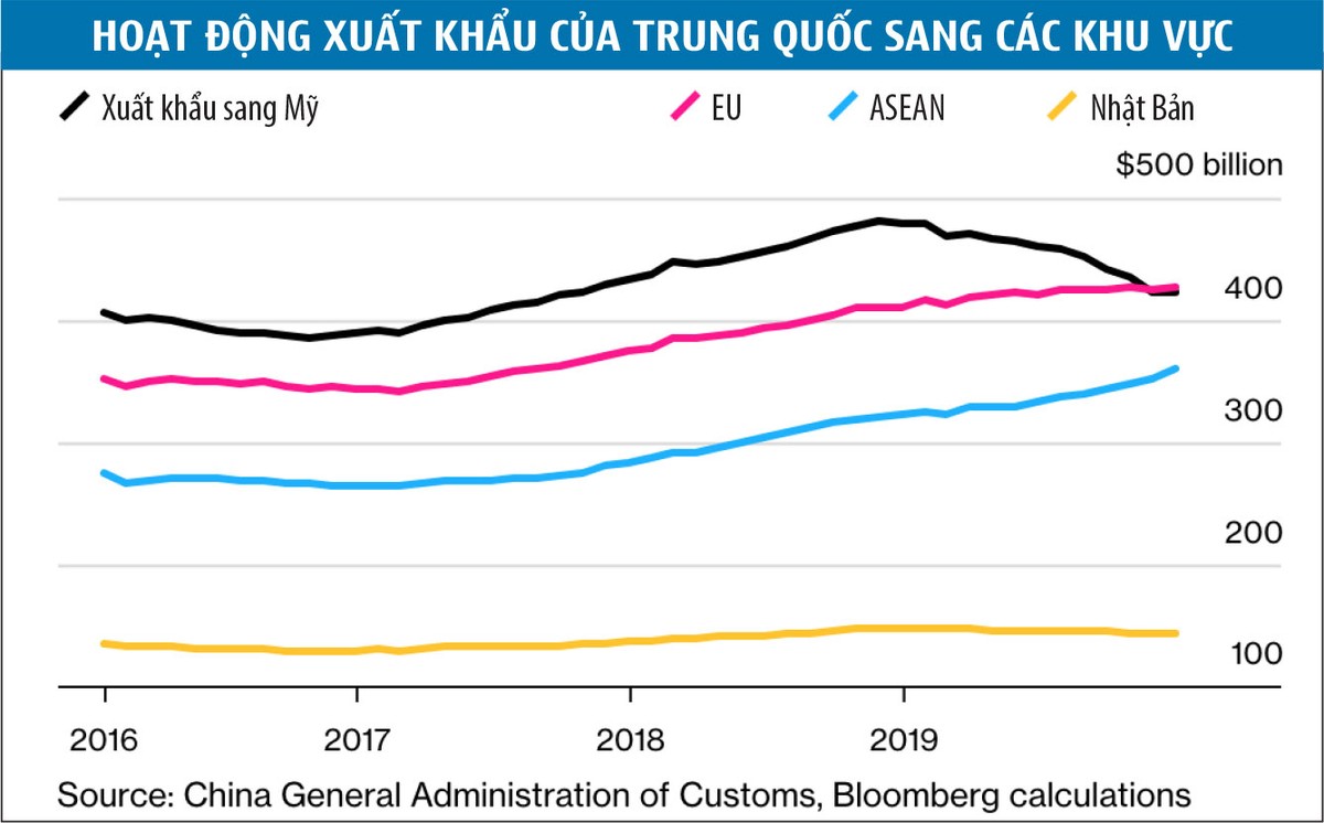 Trung Quốc ký thoả thuận với Mỹ, tìm bệ đỡ an toàn ảnh 1