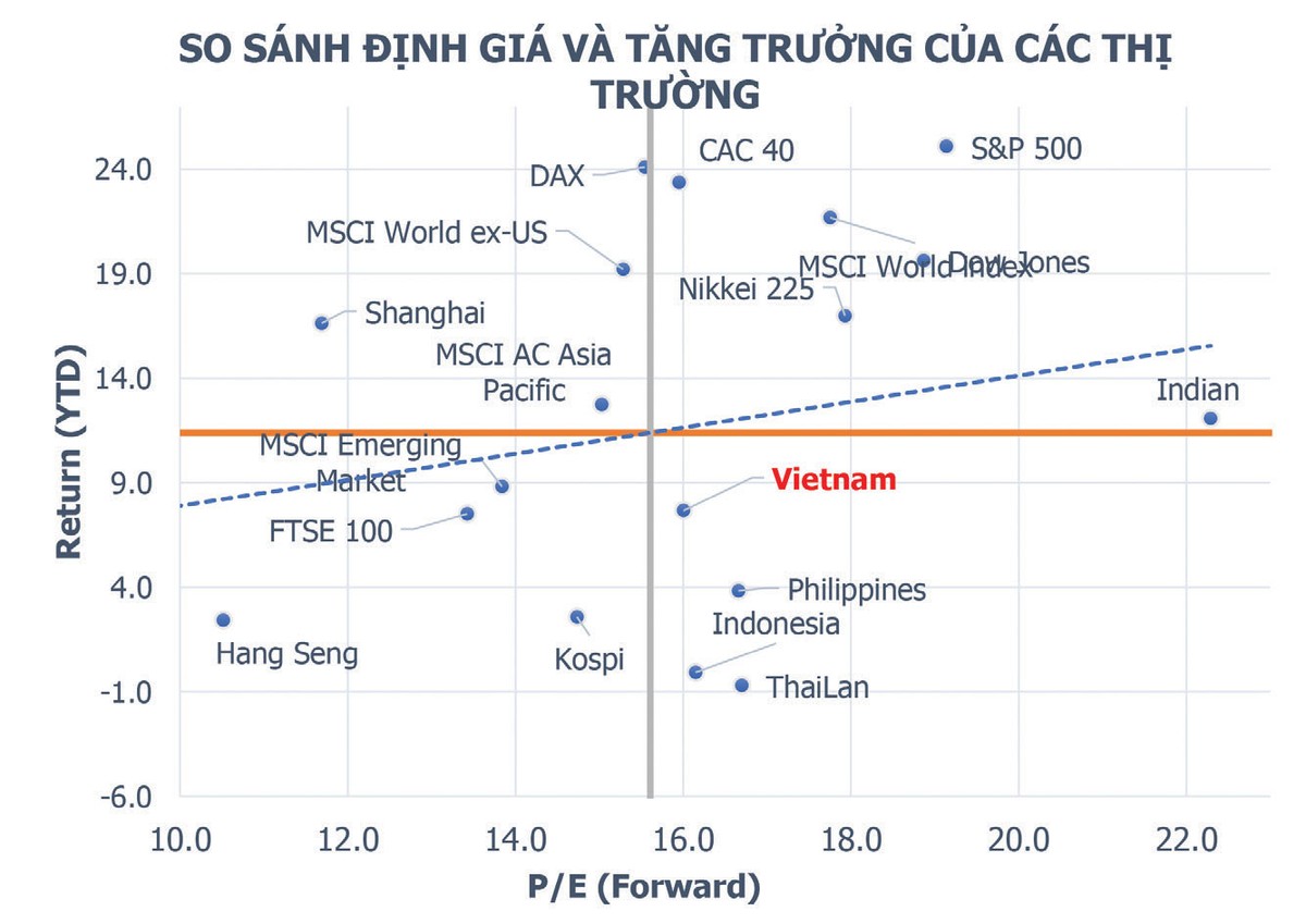 Động lực cho thị trường chứng khoán năm 2020 bứt phá  ảnh 5