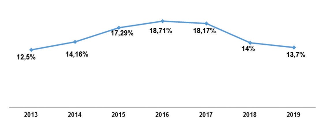 “Đồng tiền dễ” có thể làm hại các doanh nghiệp  ảnh 1