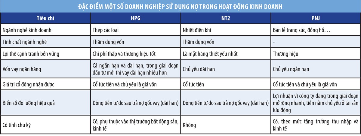 “Đồng tiền dễ” có thể làm hại các doanh nghiệp  ảnh 3