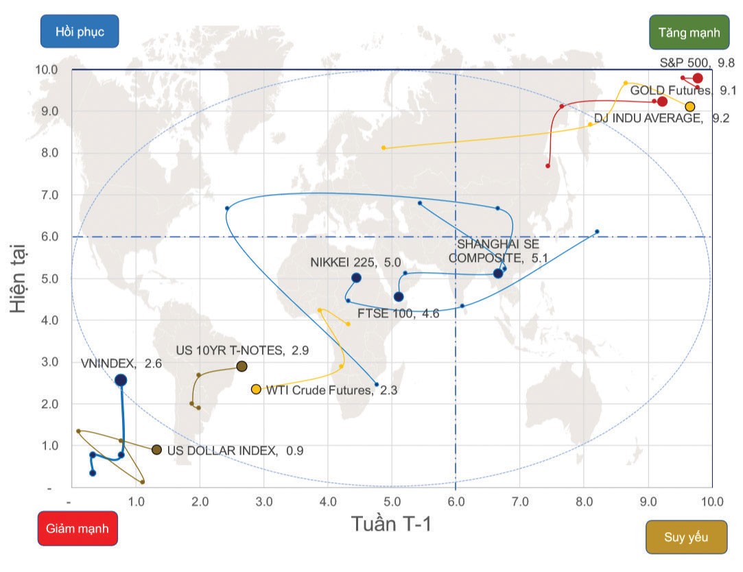Chứng khoán phái sinh: Thử thách quanh 900 điểm ảnh 1