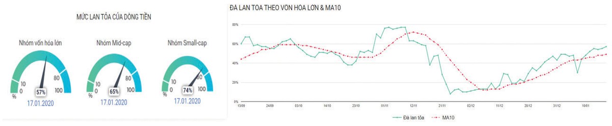 Chứng khoán phái sinh: Thử thách quanh 900 điểm ảnh 4
