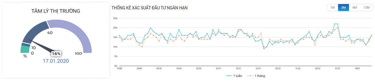 Chứng khoán phái sinh: Thử thách quanh 900 điểm ảnh 3