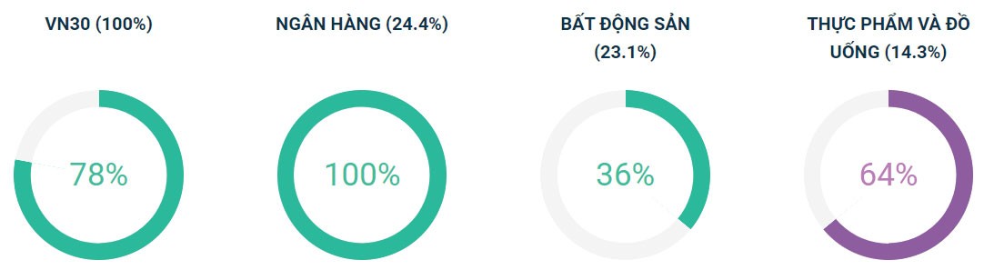 Chứng khoán phái sinh: Thử thách quanh 900 điểm ảnh 5