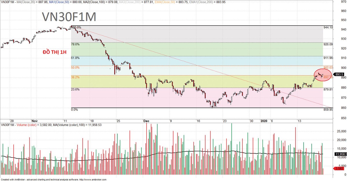 Chứng khoán phái sinh: Thử thách quanh 900 điểm ảnh 6