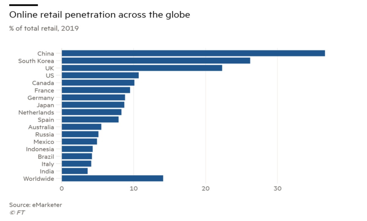 Dự báo sớm hướng chuyển của doanh nghiệp toàn cầu 2020 ảnh 3