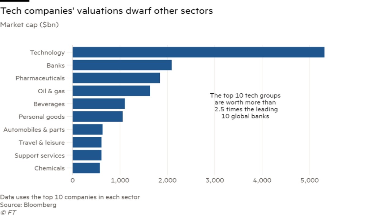 Dự báo sớm hướng chuyển của doanh nghiệp toàn cầu 2020 ảnh 1