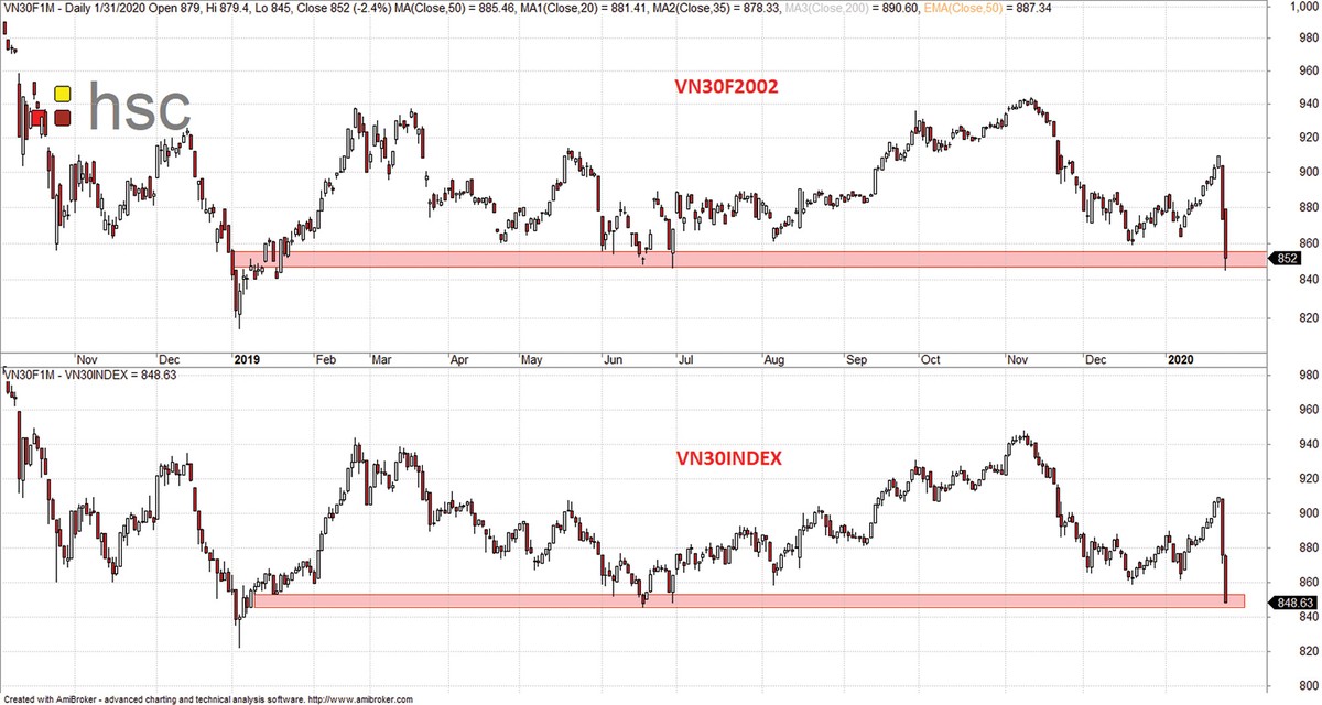 Chứng khoán phái sinh: Tâm lý “buông bỏ”  ảnh 2