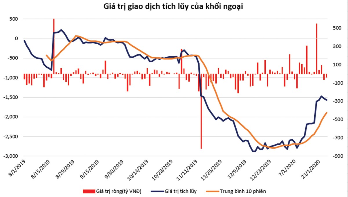 Chứng khoán phái sinh: Tâm lý “buông bỏ”  ảnh 1