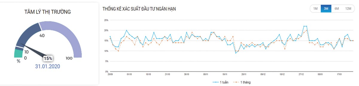 Chứng khoán phái sinh: Tâm lý “buông bỏ”  ảnh 3